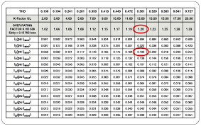 Fator K — Itaipu Transformadores - Adeel Materiais Elétricos