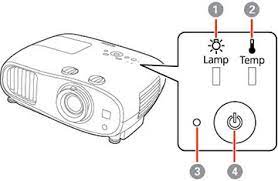 To unlock the projector, refer to the following guide. Epson Powerlite Home Cinema 3100 Cinema Series Projectors Support Epson Us