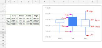 26 Always Up To Date Google Finance Candlestick Chart