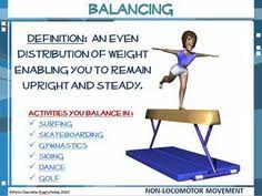 Non Locomotor Movement Printable Display Signs Health And Physical Education Conditioning Training Movement