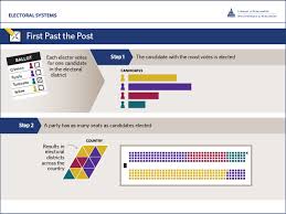 Neither the 1979 nor the 1980 elections were exactly voluntary. Democracy In Canada Canada Ca