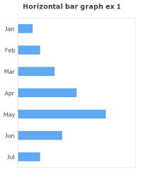 bar graphs