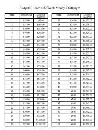 12 Ageless Penny Challenge Printable Chart