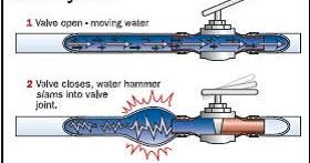 مدونة المهندس المطرقة المائية Water Hammer جزء 2