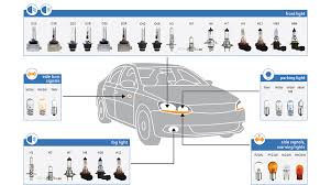 automotive lamp guide bulbamerica