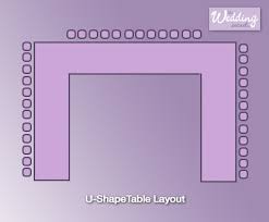 View wedding venue layout ideas pictures. Wedding Table Plan How To Manage Your Wedding Seating Layout The Wedding Secret Magazine
