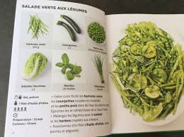 Pin By Marie Laure Ravry On Salade Vegetables Cabbage Food