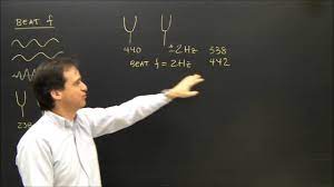 Because the wobbles = beats. Beat Frequency Calculation For Sound In Physics Youtube