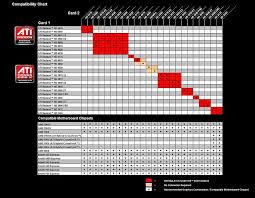 22 Unbiased Radeon Compatibility Chart