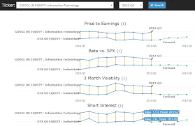 View %company_name% zoom investment & stock information. Machine Learning For Stock Market Predictions Simmachines