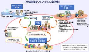 We did not find results for: ç¬¬13å›ž ç¶²è°·æ•æ•°æ°ã«è¨Šãä»‹è­·æ¥­ç•Œã®ç¾çŠ¶ã¨èª²é¡Œ åœ°åŸŸåŒ…æ‹¬ã‚±ã‚¢ã‚·ã‚¹ãƒ†ãƒ  æ§‹ç¯‰ã«ã¯èª²é¡ŒãŒå±±ç© ã‚·ãƒ‹ã‚¢ã‚¬ã‚¤ãƒ‰