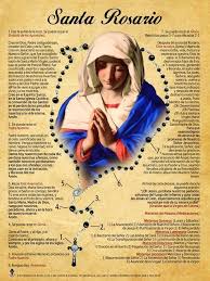 Spanish How To Pray The Rosary Poster Praying The Rosary Rosary Prayers Catholic Praying The Rosary Catholic