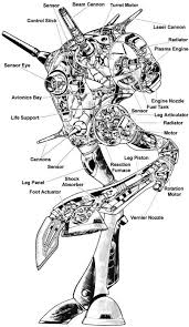 Visual Reverence Robotech Robotech Macross Mecha Anime