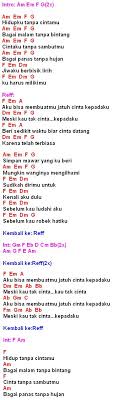 Chord Lagu Risalah Hati G