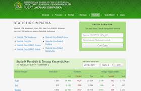 Maybe you would like to learn more about one of these? Pendidikan Simpatika Kemenag Tangsel