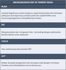 Partisipasi pekerja dalam hal keselamatan di tempat kerja. Jabatan Keselamatan Dan Kesihatan Pekerjaan Pulau Pinang Facebook