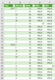 Label Excel Chart Min And Max My Online Training Hub