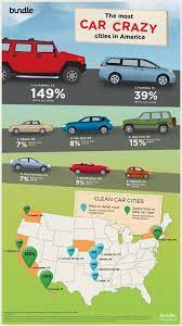 The Car Wash Industry Sees Most Of Its Growth During The Winter Accounting For 32 Of The Year Revenue Gained The Car Wash Car Wash Company Car Wash Business