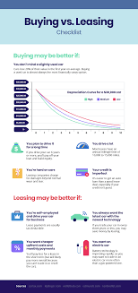 How a trade in works with a car lease when you've got positive and negative equity or upside down car loan. Is It Better To Buy Or Lease A Car Taxact Blog