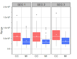 Help Online Tutorials Grouped Box Plot