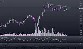 Get the latest reliance ind. Pxhhux3t1ppkpm