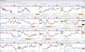 Chart Forex Live Fxcms Forex Charts Features And