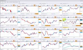 chart forex live fxcms forex charts features and