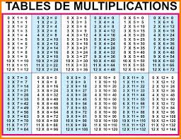 10 50 X 50 Multiplication Chart Resume Samples