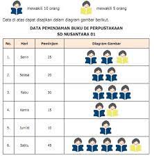 Cakupan materi pengolahan data 1. Materi Penyajian Dan Pengumpulan Data Matematika Kelas 5 Dan Soal Latihan K13 Admin Sekolah