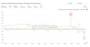Bitcoin went down because the f2 pool (one of the largest miners) sold 1000s of bitcoins in the past few weeks. Islpqbqwurjesm