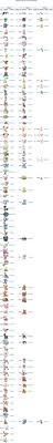 Pokemon Go Evolution Chart Cp Awesome Pokemon Go Metagross