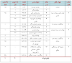 نتیجه تصویری برای پاسخنامه امتحان سلامت و بهداشت نهایی دوازدهم تجربی خرداد 98