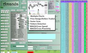 Free Stock Market Screeners Stock Market Stock Screener Nasdaq