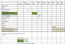 chart showing study timetable for treatment of patients