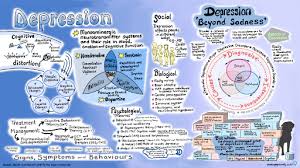 A person who has depression may feel sad or down for long periods. Exploring Depression Conclusion Openlearn Open University S826 P2