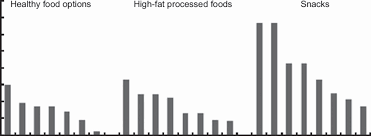 Leave this field empty if you're human: Foods Sold At The Tuck Shop And By Food Vendors On The Day Of The Download Scientific Diagram