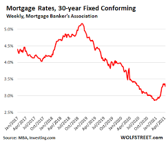 We did not find results for: More Signs Of Cooling Demand Mortgage Applications To Purchase A Home Drop Below 2019 For First Time In Pandemic Housing Craziness Amid Higher Interest Rates Wolf Street
