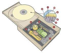 Berikut adalah tips memperbaiki cd/dvd room. Cara Memperbaiki Optik Dvd Yg Lemah Cara Mudah Memperbaiki Kerusakan Pada Cdrom Cdrw Dvdrom Dvdrw Catatan Harian Tech Bhn 2 787 Views2 Year Ago