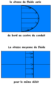 We did not find results for: Vitesse Moyenne Dans Les Conduites
