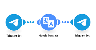 Google translate has disclosed the following information regarding the collection and usage of your data. Google Translate Telegram Bot Integrations Integromat