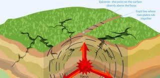 Anyone who has experienced an earthquake in japan knows that most are barely noticeable and last only a few seconds.there are approximately 5,000 minor earthquakes recorded in japan per year, with more than half measured between 3.0 and 3.9. Como Se Producen Los Terremotos