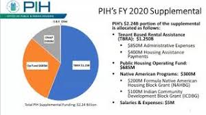Covid 19 Resources For Housing Authorities The National Association Of Housing And Redevelopment Officials Nahro