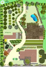 Creer Un Jardin En Permaculture Jardin Permaculture Jardin Potager Jardins