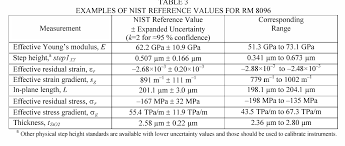 Reference materials are reliable quality assurance tools that improve confidence in test results obtained by laboratories. Table 3 From The Mems 5 In 1 Reference Materials Rm 8096 And 8097 Semantic Scholar