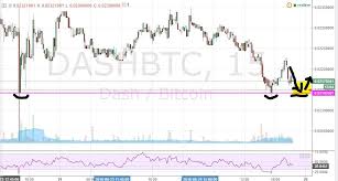 dash btc 15min chart triple bottom