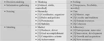 Practical Project Management For Engineers And Technicians