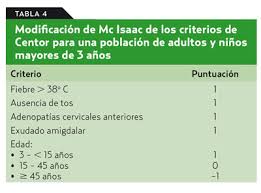 Amigdalitis Aguda Servicio De Urgencias Hospitalarias