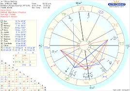 Interpret My Astrological Birth Chart Astrology Birth Chart