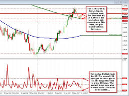 Why Is Technical Analysis Useful Chart Forex Live