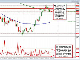 why is technical analysis useful chart forex live